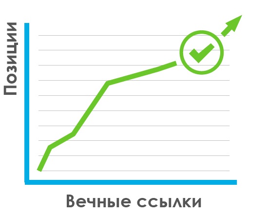 Раздаю 10 бесплатных постовых.